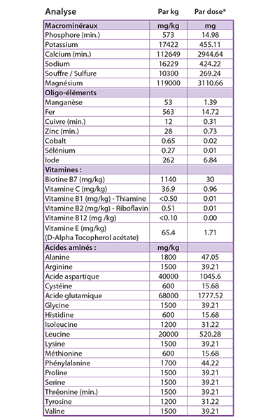Sabots et Santé – Image 2